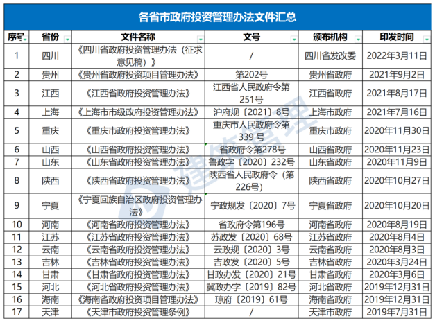 國務(wù)院：嚴(yán)禁政府項目要求企業(yè)墊資建設(shè)！未落實資金來源一律不得開工?！(圖1)